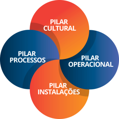 pilares